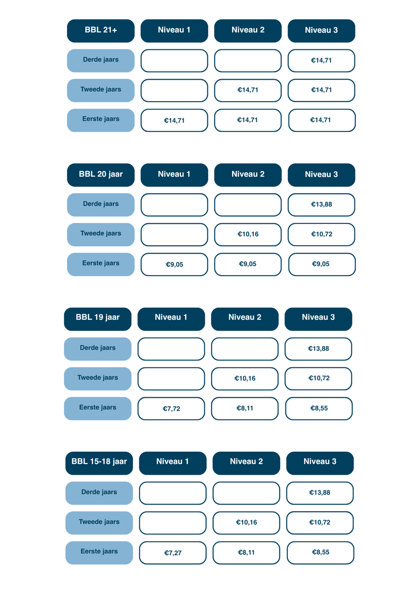 Lonen schilder BBL 2026
